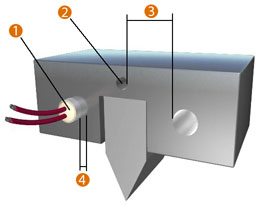 Heating of a cutter blade