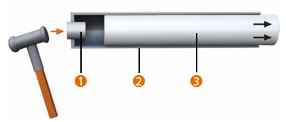 Cartridge extraction